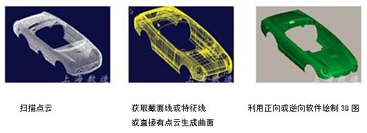 3D scanner_Shanghai digital