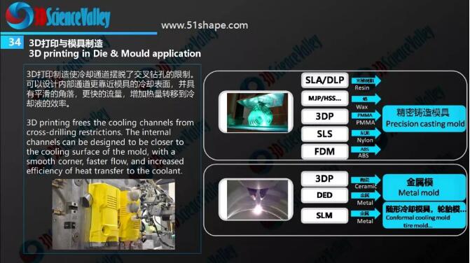 中国3D打印应用市场白皮书2018