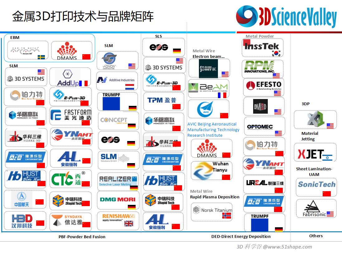 3D打印在汽车领域的结合点和产业化机会-AMCC 2018 杭州大会