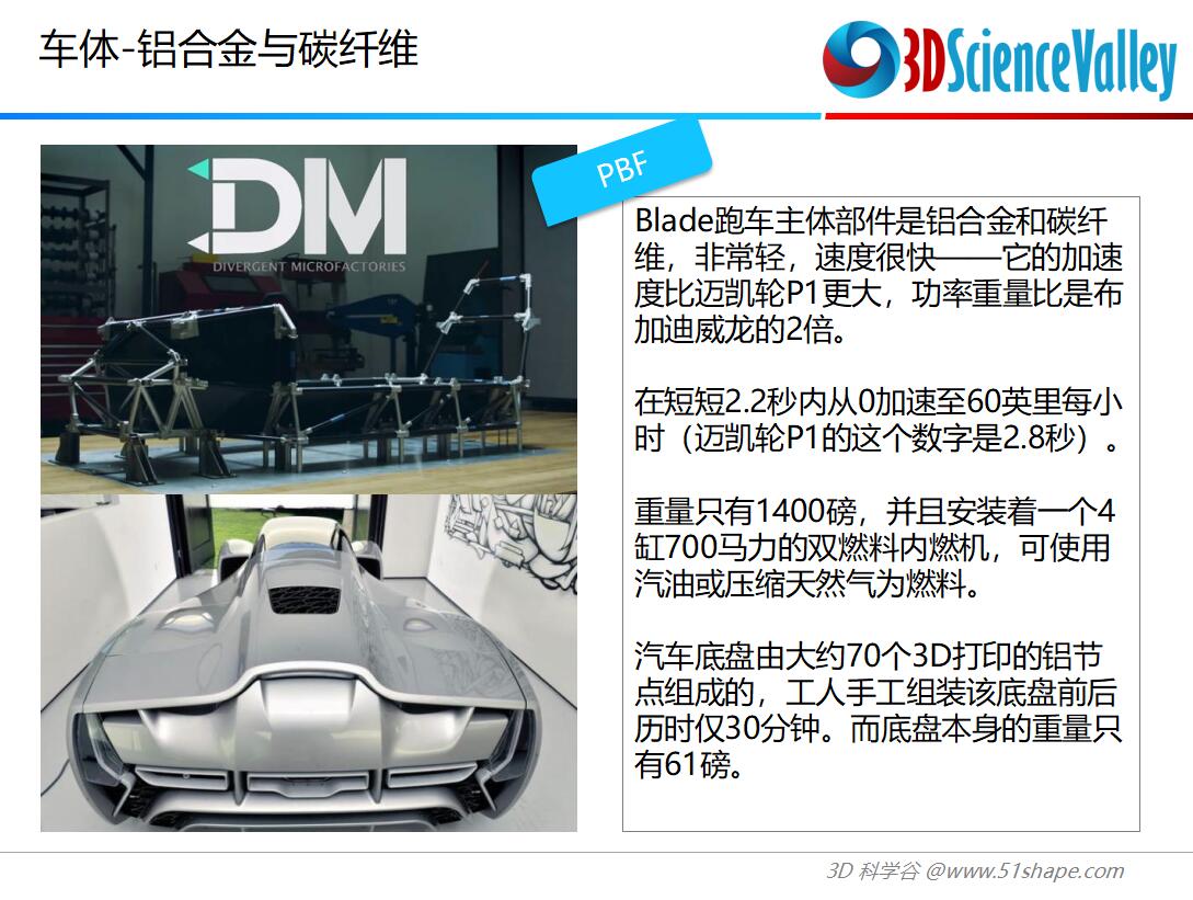 3D打印在汽车领域的结合点和产业化机会-AMCC 2018 杭州大会