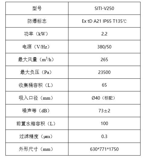 上海产业技术研究院推出适用于金属增材制造的粉尘防爆湿式吸尘器