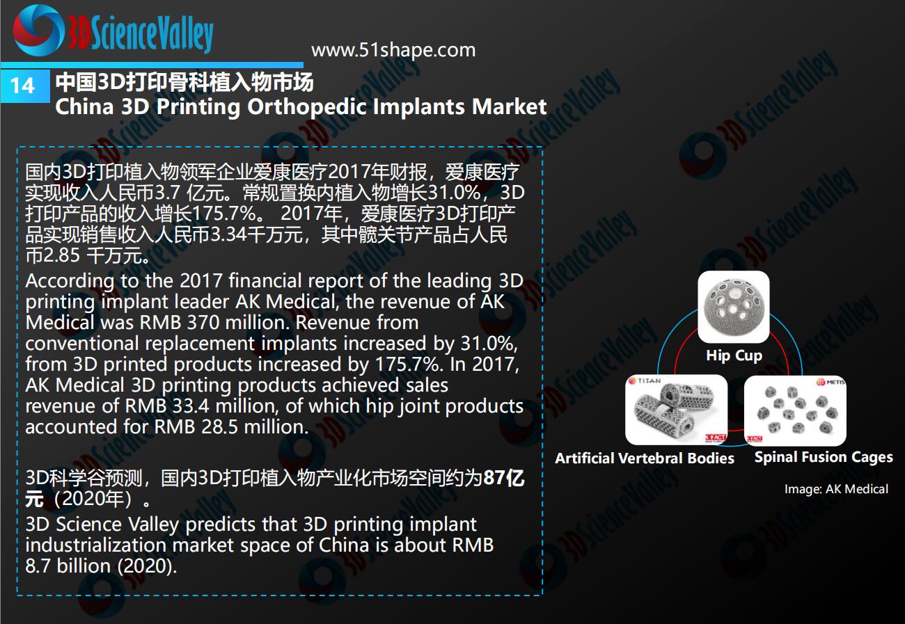 3D打印与骨科植入物白皮书2.0