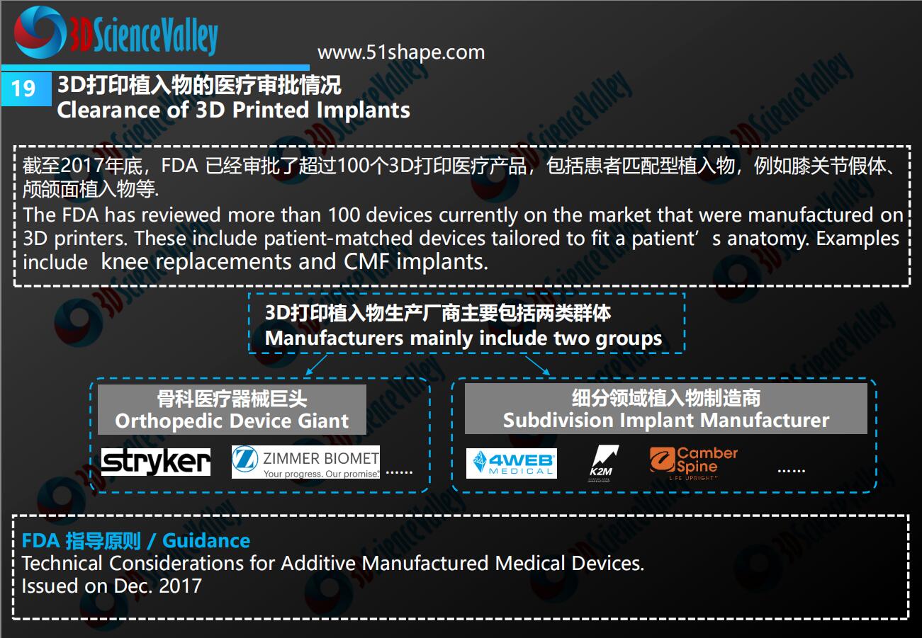 3D打印与骨科植入物白皮书2.0